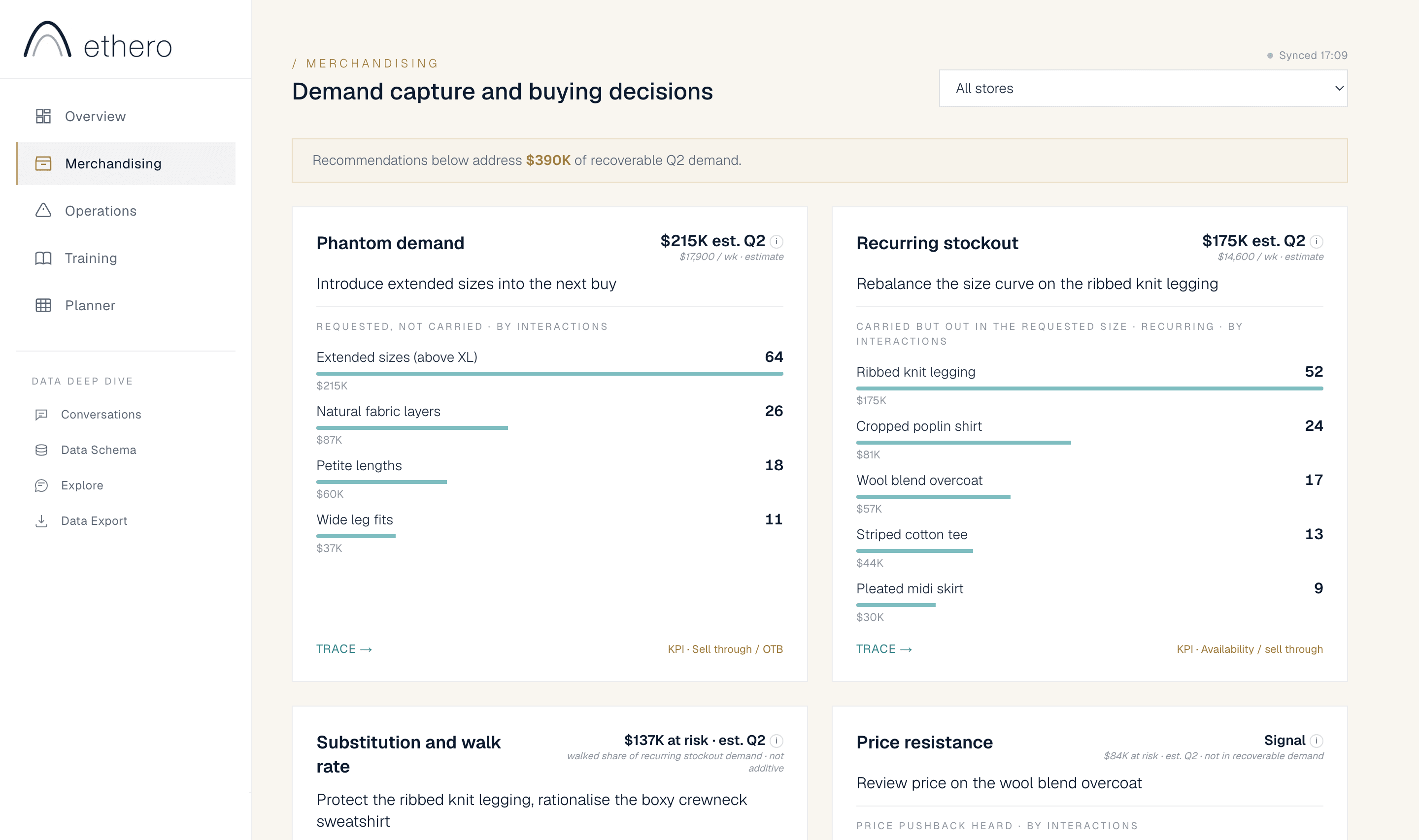 Ethero dashboard — Merchandising