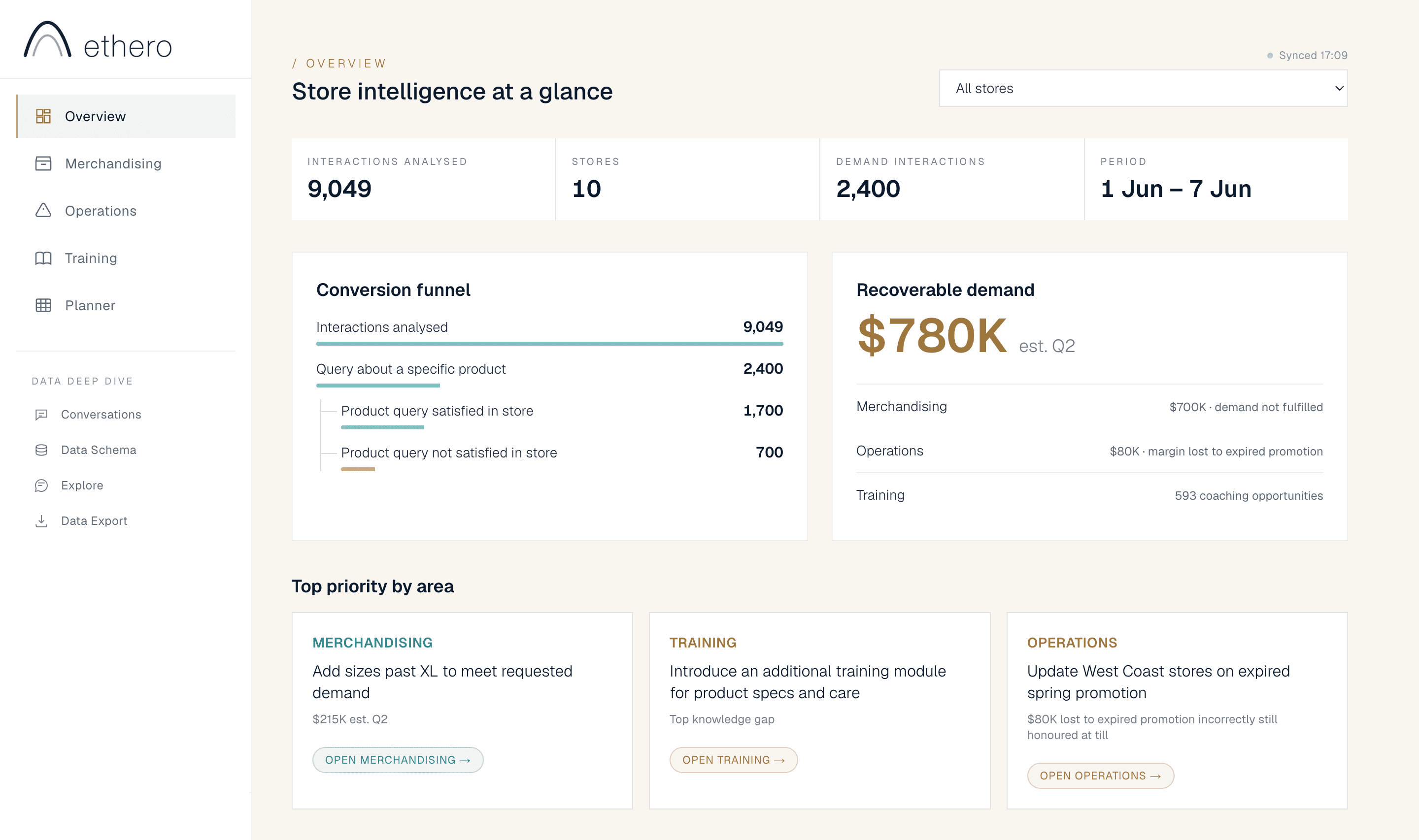 Ethero dashboard — Overview