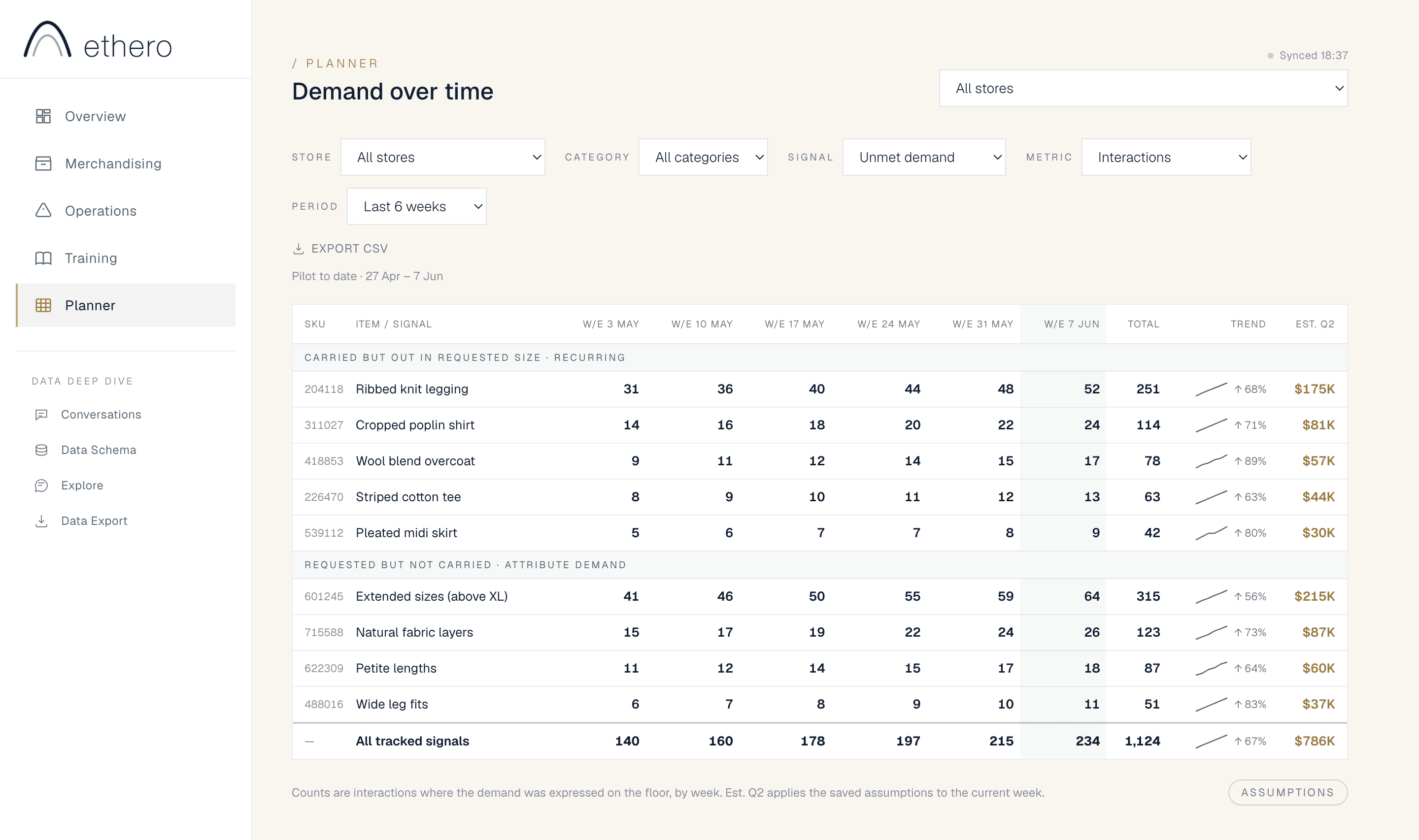 Ethero dashboard — Planner